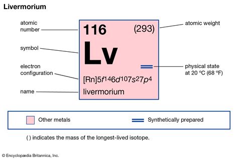 lv electron configuration|when was element 116 discovered.